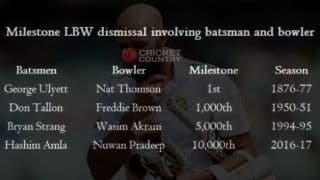 The 10,000 LBWs: From George Ulyett to Hashim Amla and other statistics
